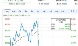 wti原油最新爆料,价格波动背后的神秘力量揭秘！